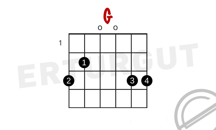 G – Sol Majör Akoru Gitarda Nasıl Basılır? 