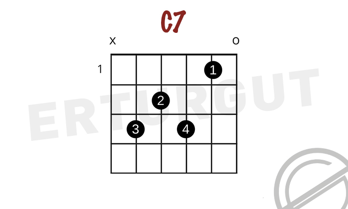 Gitarda C7 - Do Dominant 7'li Akoru