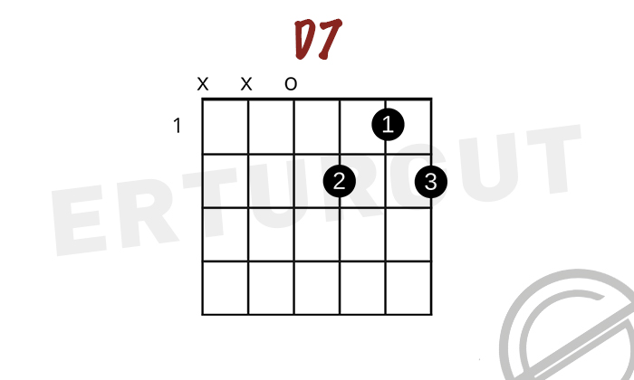 Gitarda D7 – Re Dominant 7’li Akoru