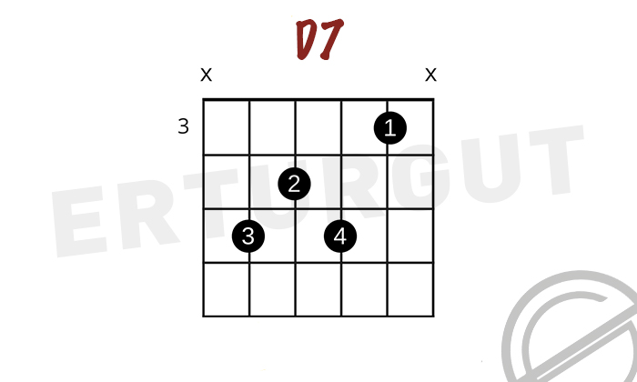 Gitarda D7 – Re Dominant 7’li Akoru