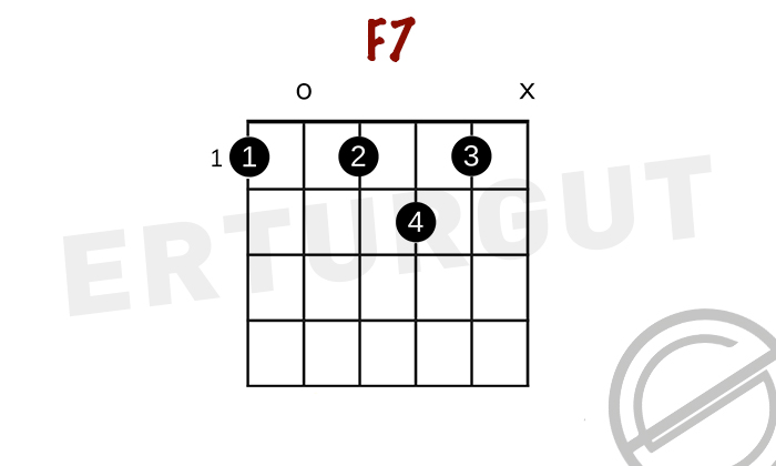 Gitarda F7 - Fa Dominant 7'li Akoru