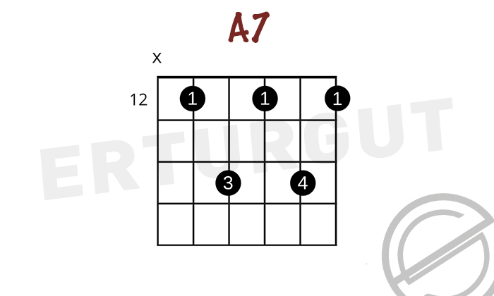 Gitarda A7 – La Dominant 7’li Akoru