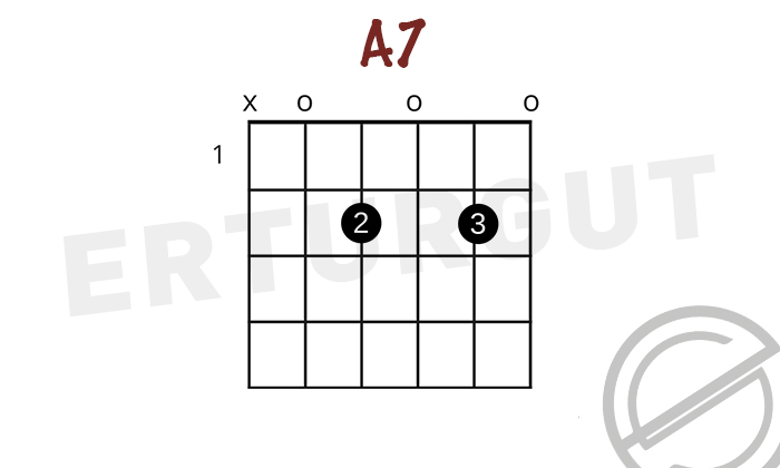 Gitarda A7 – La Dominant 7’li Akoru