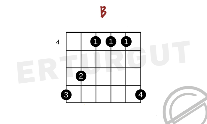 B - Si Majör Akoru Gitarda Nasıl Basılır?