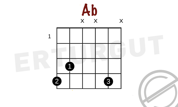 Ab – La Bemol Majör Akoru Gitarda Nasıl Basılır?