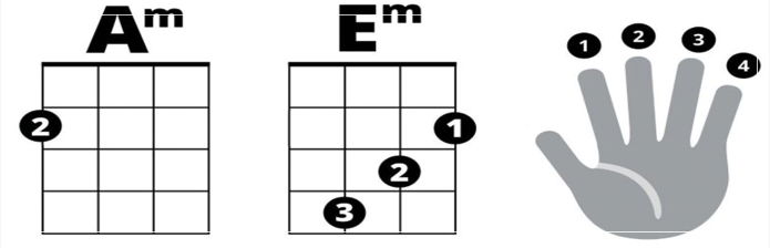 Ukulele Öğrenirken Akor Geçişlerini Hızlandırmanın Pratik Yöntemleri