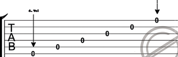 Gitar Tabı Nasıl Okunur?