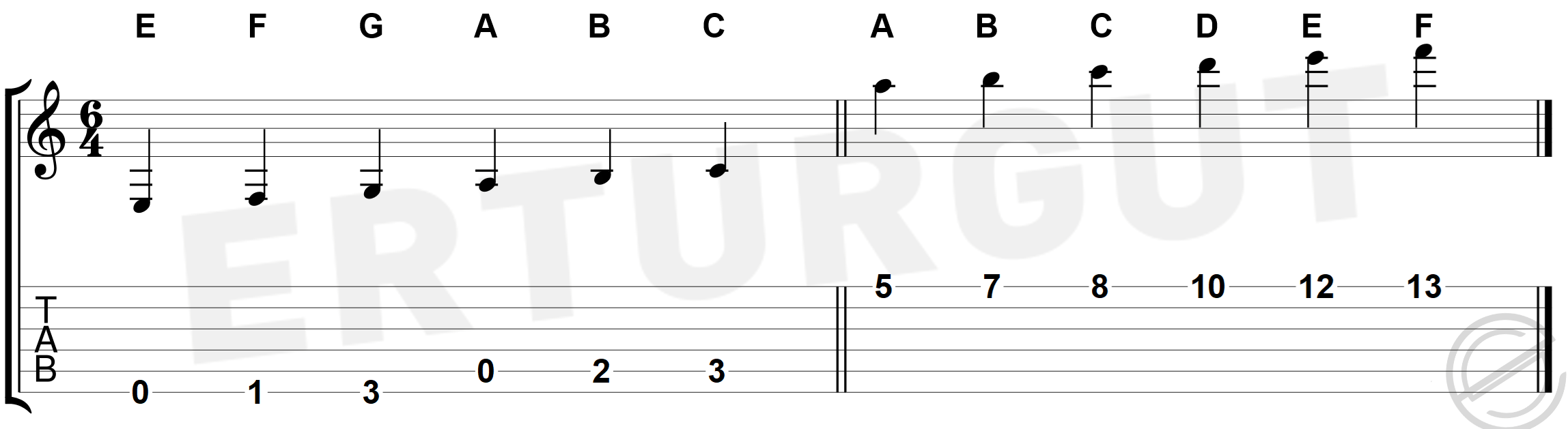 Gitar Tabı Nasıl Okunur?